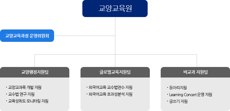 조직도